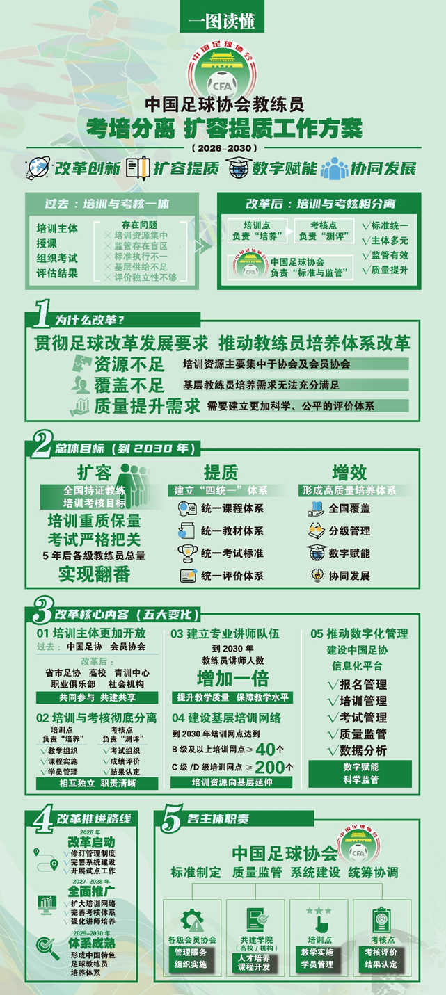 中国足协：社会力量可参与足球教练培训