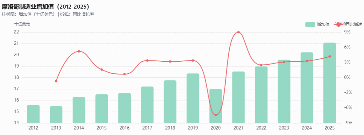 以2015年不变美元衡量，数据来源：世界银行 观察者网