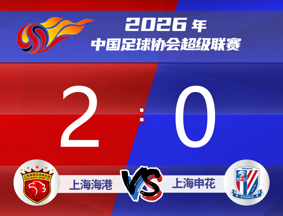 【足球】次回合上海德比，海港2：0战胜申花