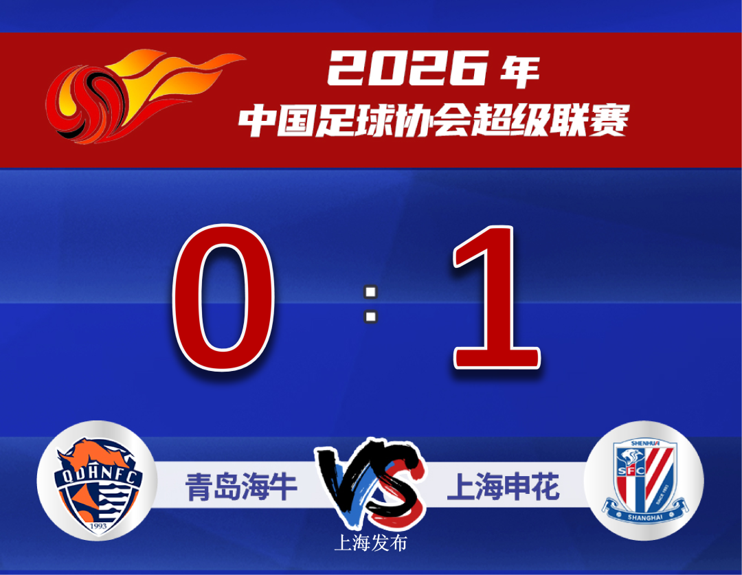 【足球】换帅后首场比赛，上海申花客场1:0战胜青岛海牛